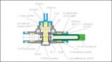 3-2-handvalves1