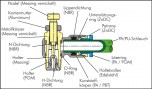 z_speedcontrollers_il_k_0_100_100